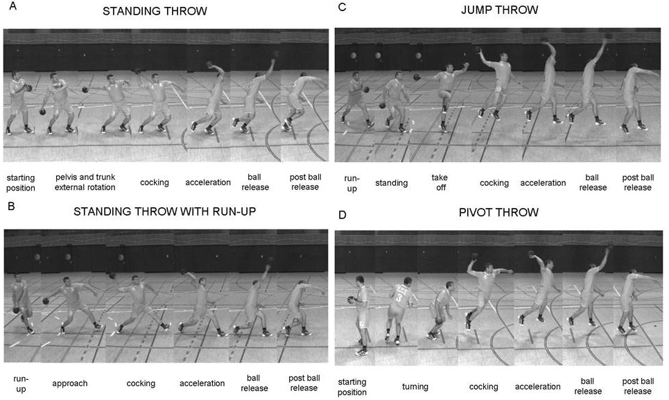 Performance and Kinematics of Various Throwing Techniques in Team-Handball